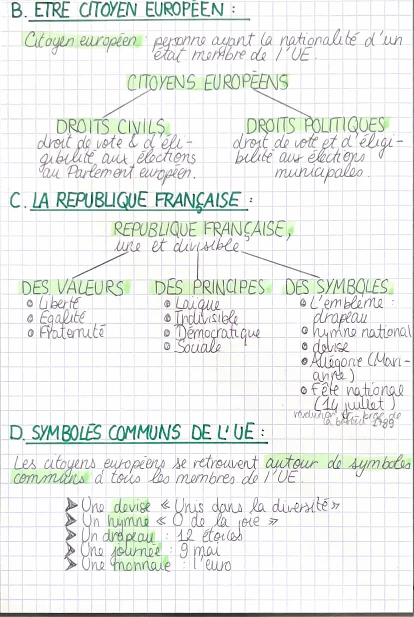 CITOYENNETE
EUROPLENTEE
FR &
LENG
Citogen personne qui a le droit de participer à la vie
"politique de son pays.
Pour être atogents, il faut