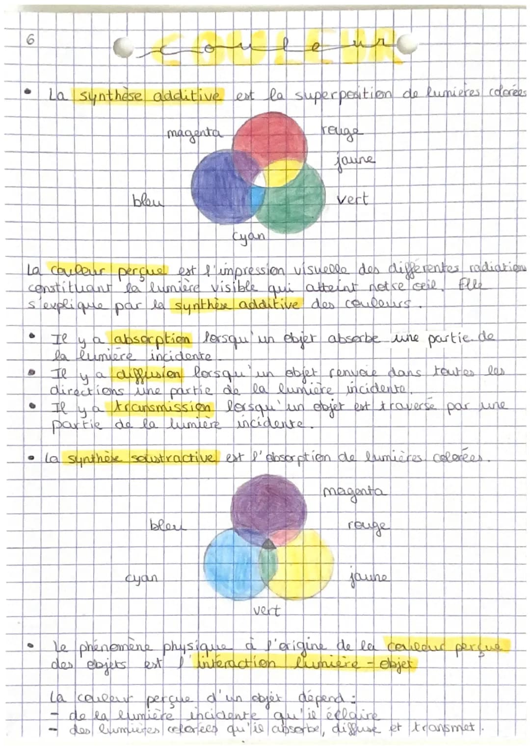 6
a
D
C
La synthese additive est la superposition de lumières colorées
magenta
●
blew
cyan
La couleur perque est l'impression visuelle des d