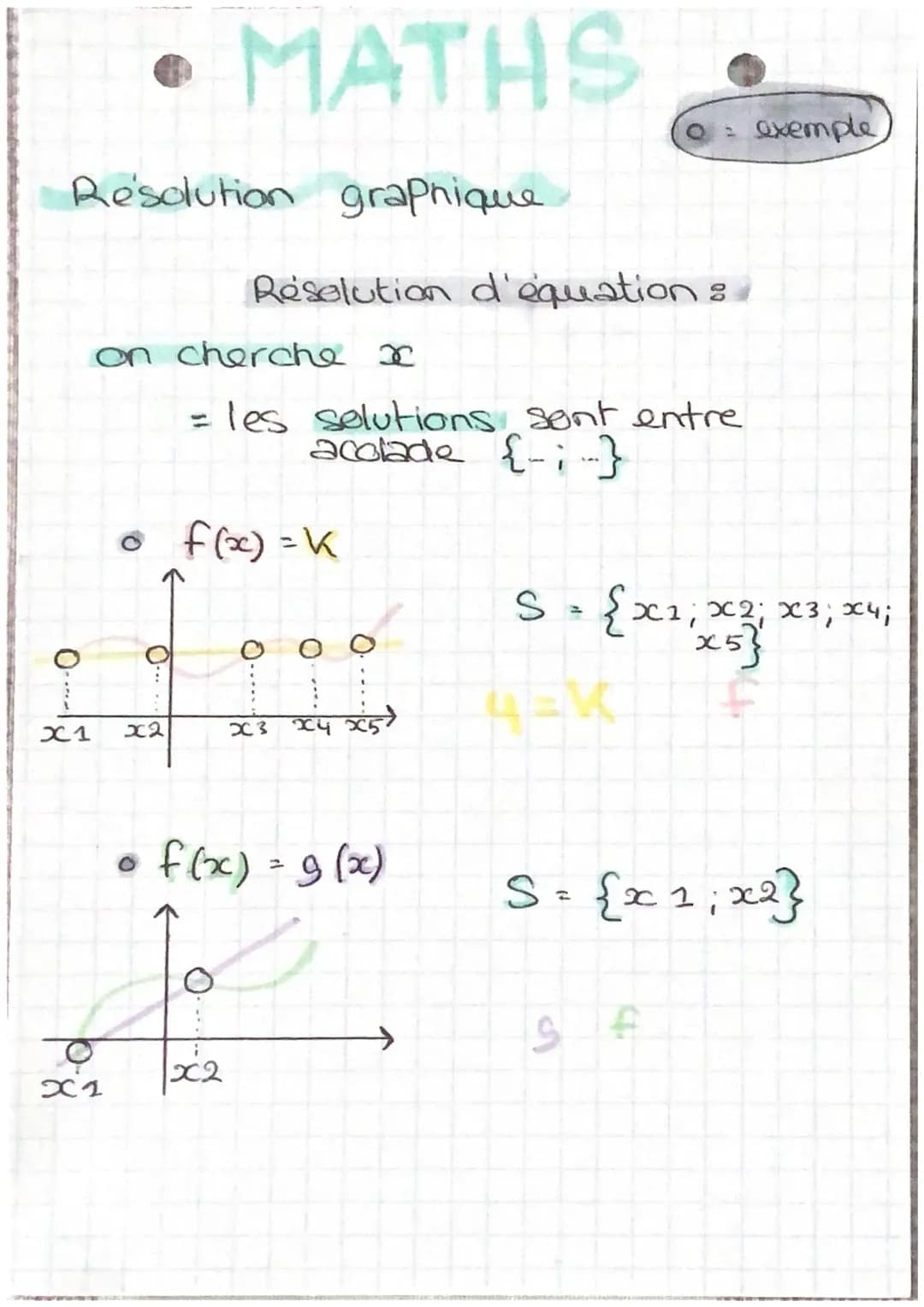 Résolution Graphique d'Équations et Inéquations: Exercices Corrigés pour Enfants