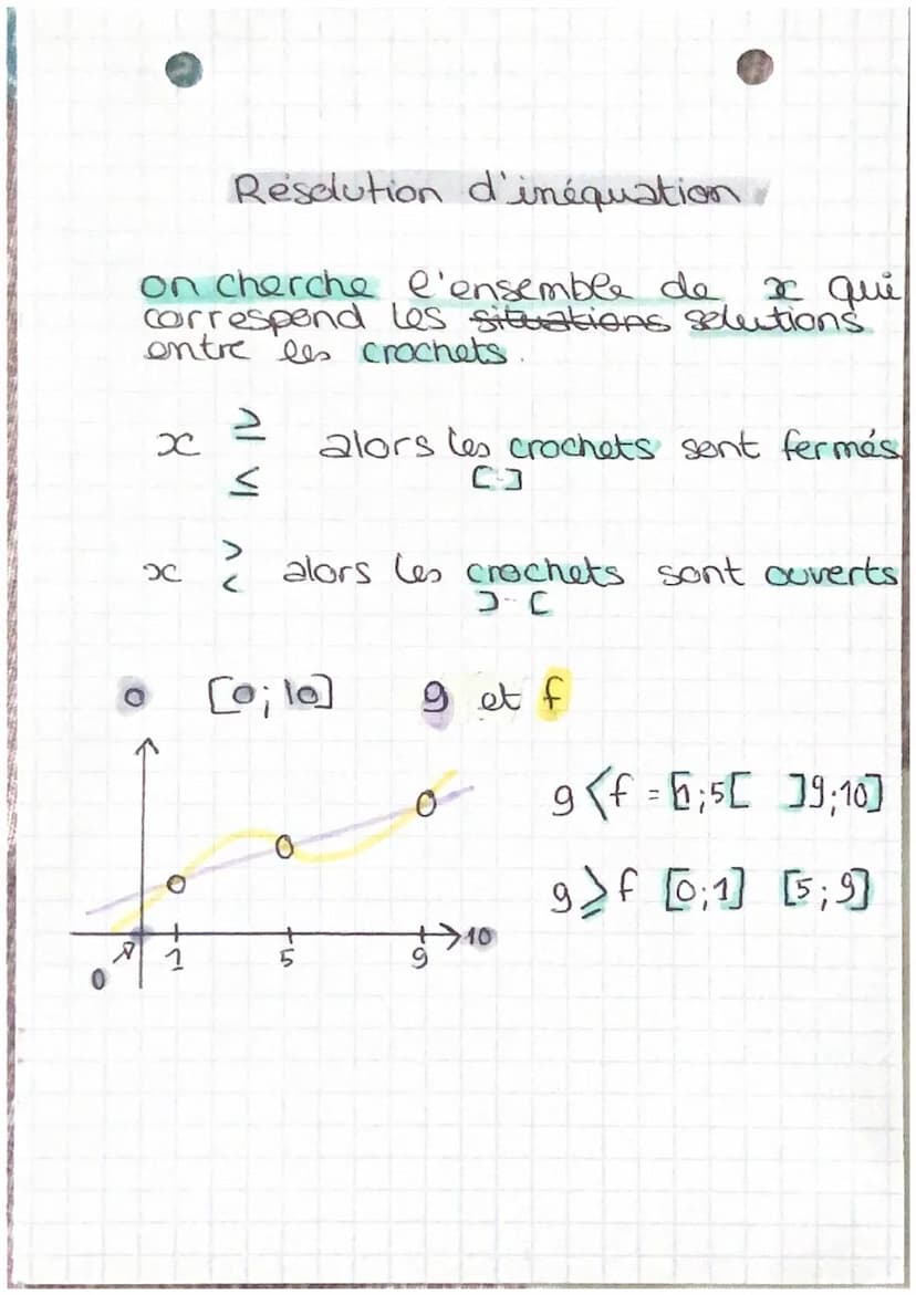 Resolution graphique
X1
on cherche x
b
MATHS
0
X1
x2
Resolution d'équation:
= les solutions sont entre
acolade {-;-}
f(x) = k
Jo
x2
O....
X3