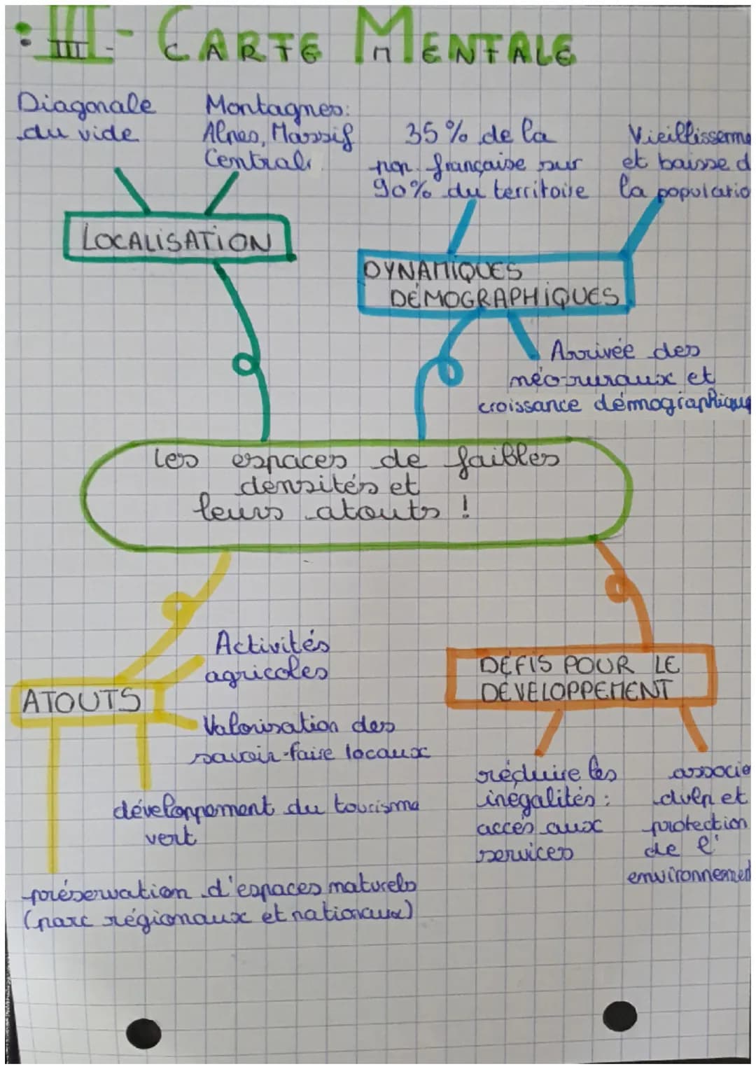 Do-geographic
LES
ESPACES DE FAIBLES
DENSITES ET LEURS
A TOUTS
•I - VOCABULAIRE
Parc Naturel Régional (PNR): territoire crée pour
protéger e
