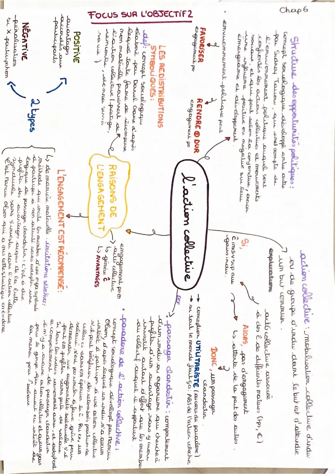 Chap 6
FOCUS SUR L'OBJECTIF1
L
LE VOTE: désigne le fait
d'expuner une opinion lors
d'une élection ou d'une
puse de decision
l'engagement pol