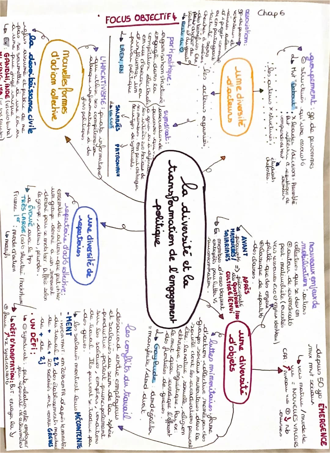 Chap 6
FOCUS SUR L'OBJECTIF1
L
LE VOTE: désigne le fait
d'expuner une opinion lors
d'une élection ou d'une
puse de decision
l'engagement pol