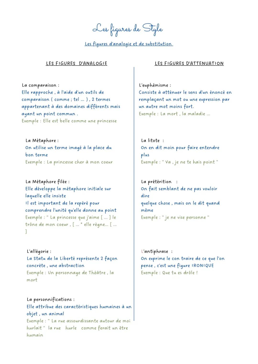 # Les figures de Style
Les figures d'analogie et de substitution

LES FIGURES D'ANALOGIE

LES FIGURES D'ATTENUATION

La comparaison:
Elle ra