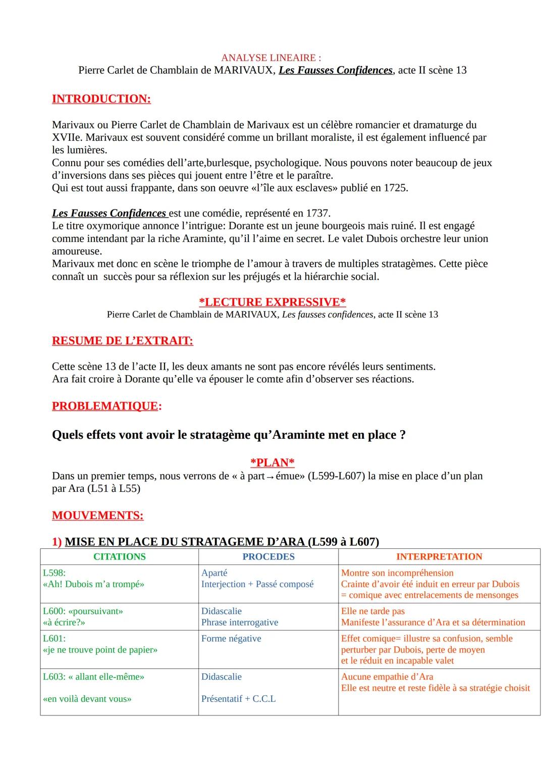 ANALYSE LINEAIRE:
Pierre Carlet de Chamblain de MARIVAUX, Les Fausses Confidences, acte II scène 13
INTRODUCTION:
Marivaux ou Pierre Carlet 