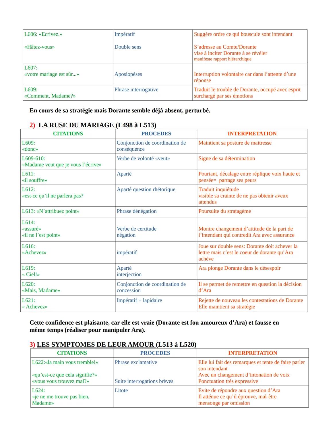 ANALYSE LINEAIRE:
Pierre Carlet de Chamblain de MARIVAUX, Les Fausses Confidences, acte II scène 13
INTRODUCTION:
Marivaux ou Pierre Carlet 