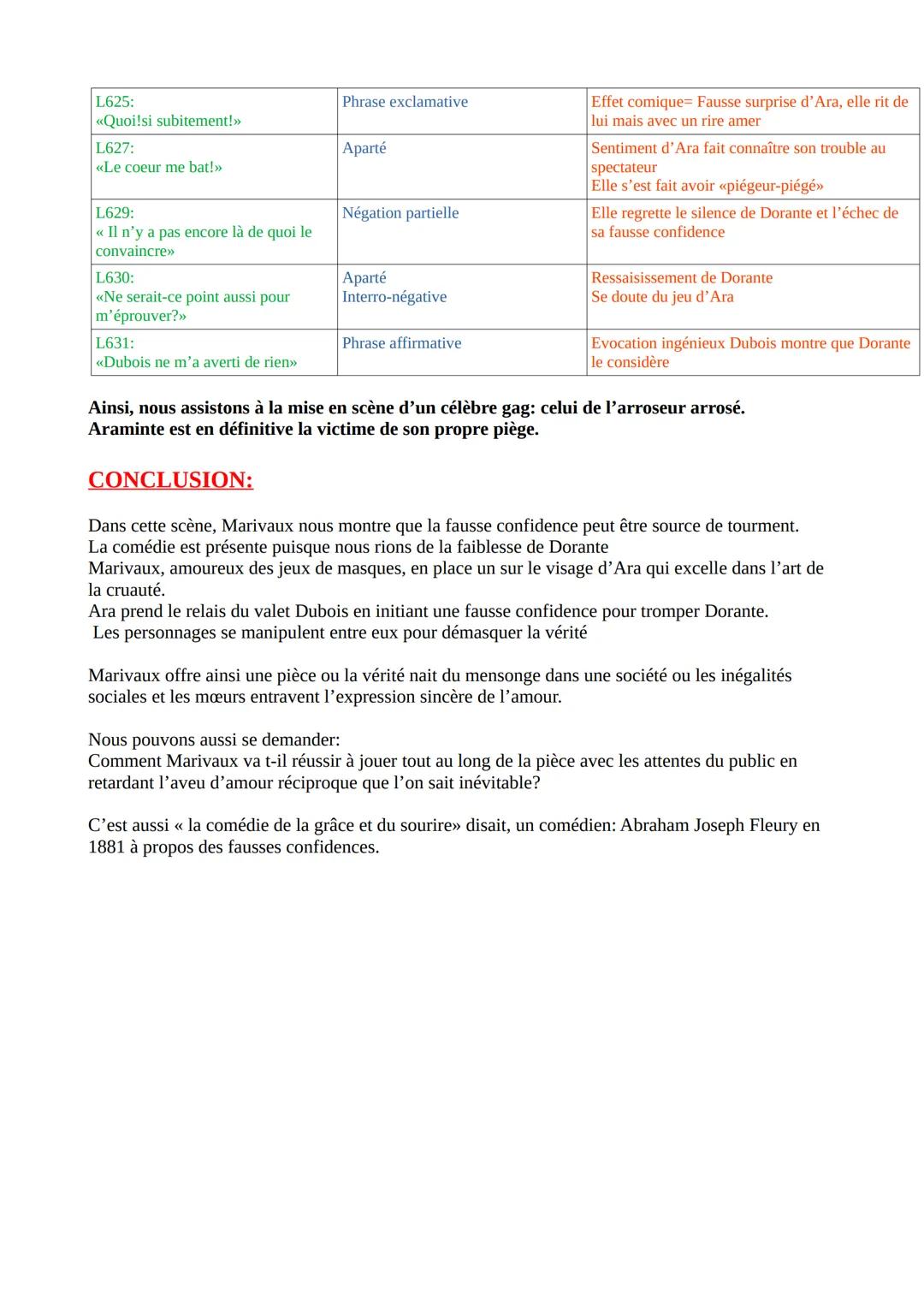 ANALYSE LINEAIRE:
Pierre Carlet de Chamblain de MARIVAUX, Les Fausses Confidences, acte II scène 13
INTRODUCTION:
Marivaux ou Pierre Carlet 