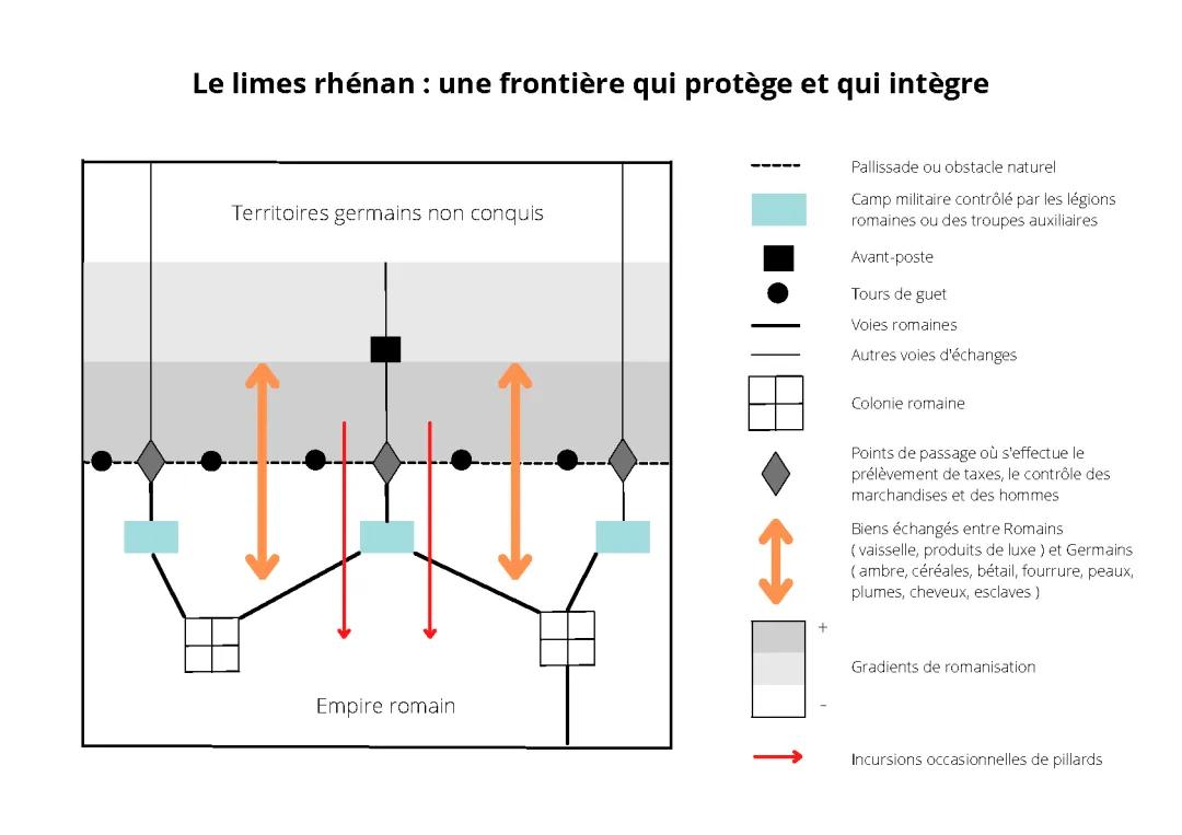 Limes rhénan HGGSP : Frontière pour se protéger