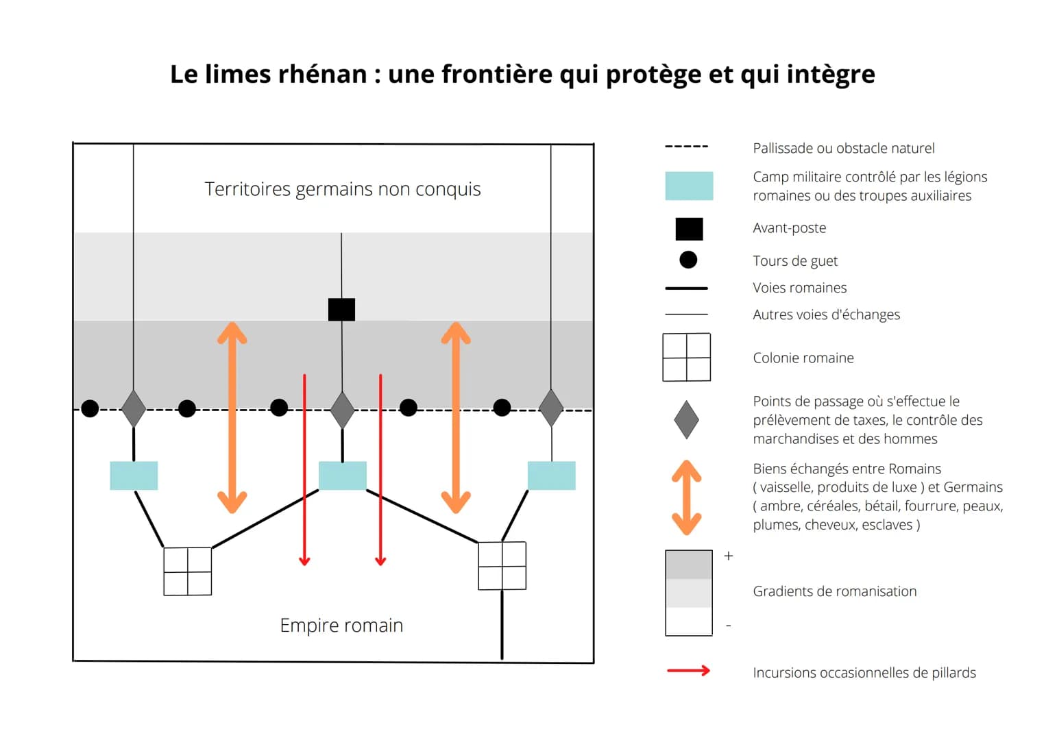 Le limes rhénan : une frontière qui protège et qui intègre
Territoires germains non conquis
Empire romain
Pallissade ou obstacle naturel
Cam