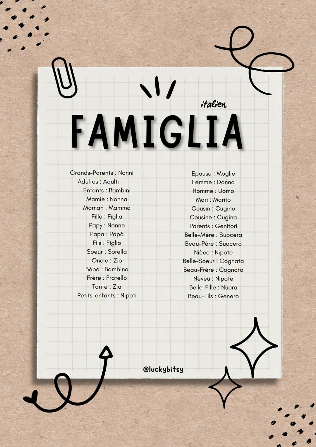 0
\1/
FAMIGLIA
Grands-Parents : Nonni
Adultes: Adulti
Enfants Bambini
Mamie Nonna
Maman : Mamma
Fille : Figlia
Papy : Nonno
Papa : Papà
Fils