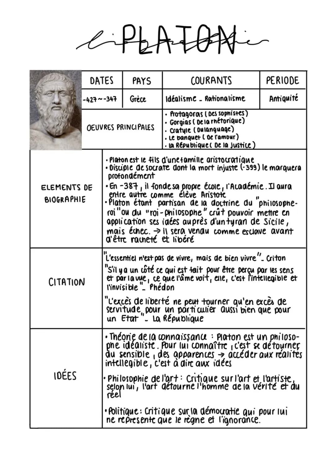 Platon : Bibliographie, Philosophie, et Comment Il Est Mort