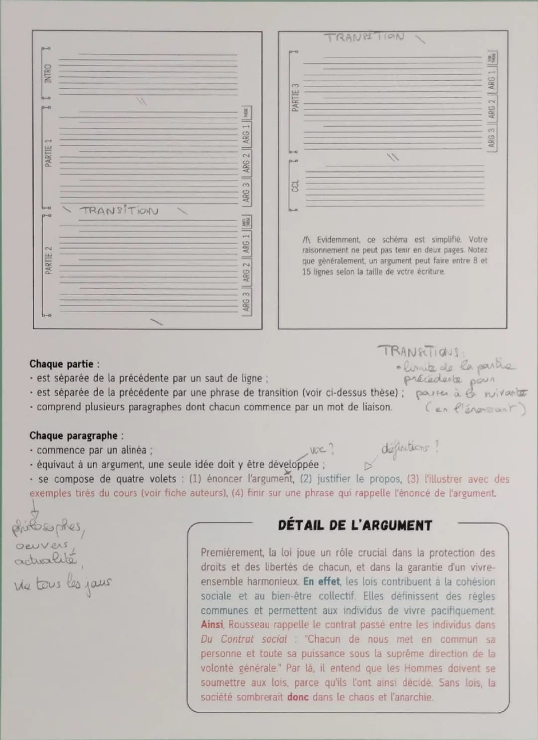 LA DISSERTATION
LA MÉTHODE EN 4 ÉTAPES
ÉTAPE 1: ANALYSE DU SUJET
1) Lire attentivement le sujet de la dissertation
2) Identifier les notions