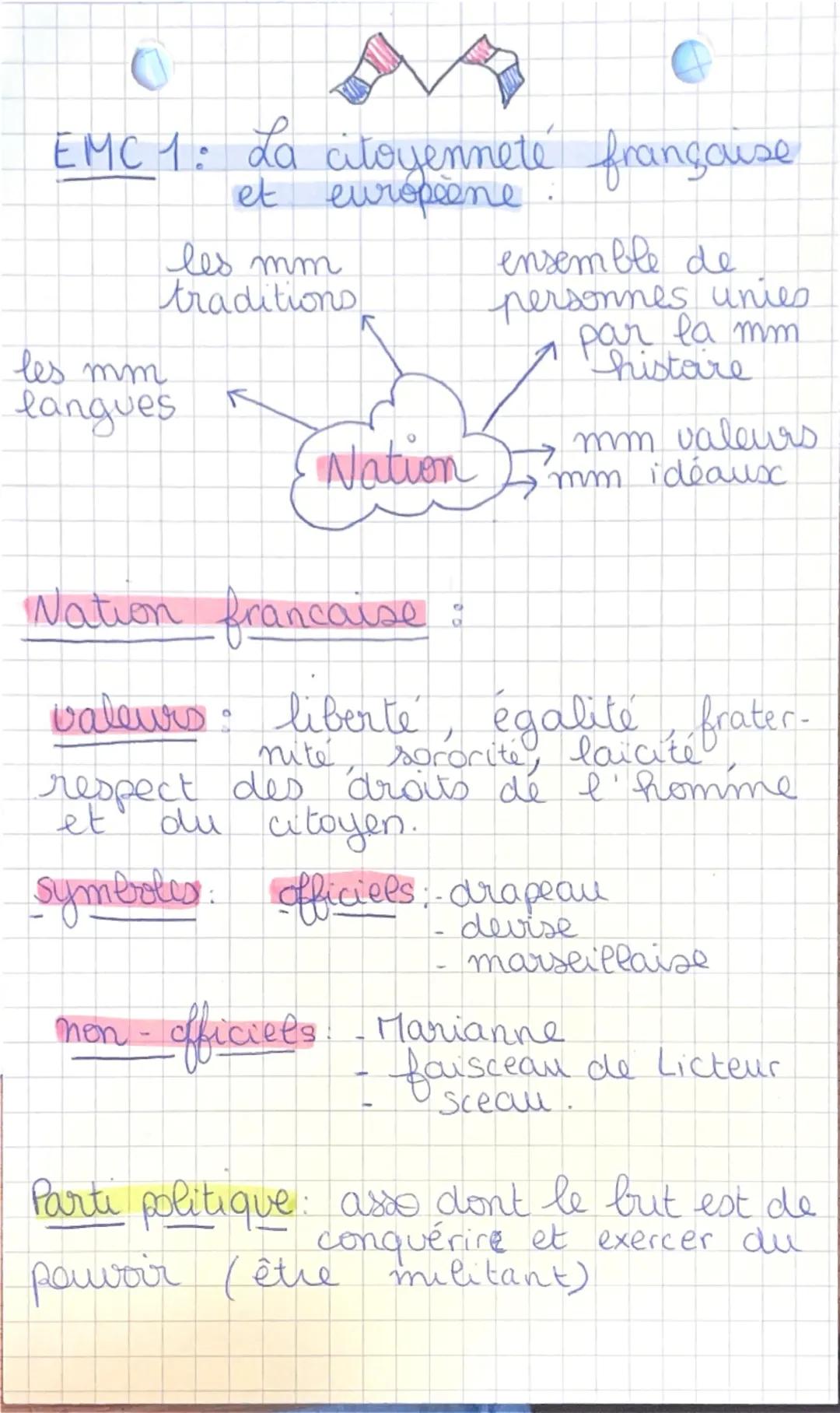 EMC 1: La citoyenneté française.
et europeene

les mm
traditions

les mm
langues

Nation

ensemble de
personnes unies.
par la mm
histare

→ 