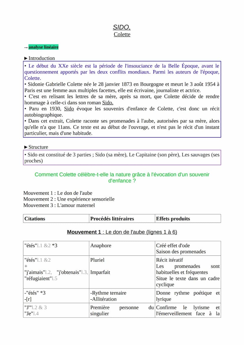 Sido
Colette
Étés réverbérés par le gravier jaune et chaud, étés traversant le jonc tressé de mes
grands chapeaux, étés presque sans nuits..