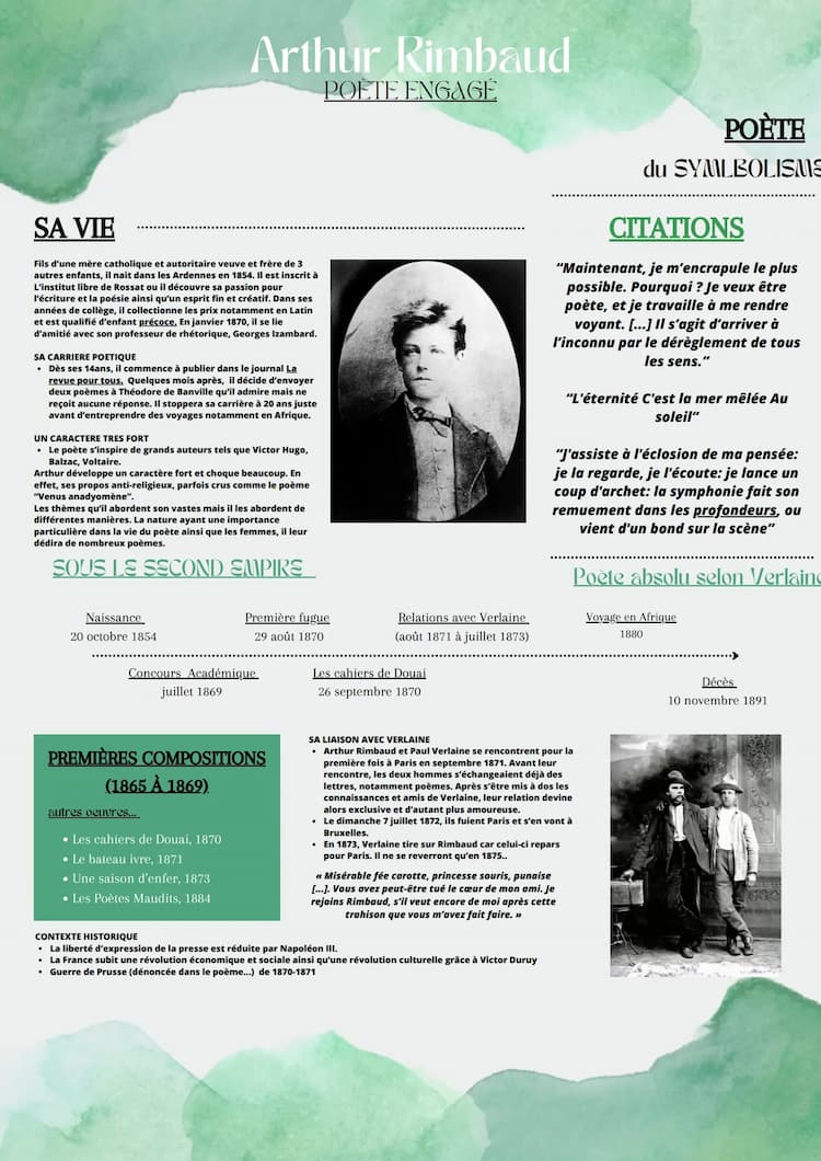 Know FICHE Francais- Arthur Rimbaud thumbnail