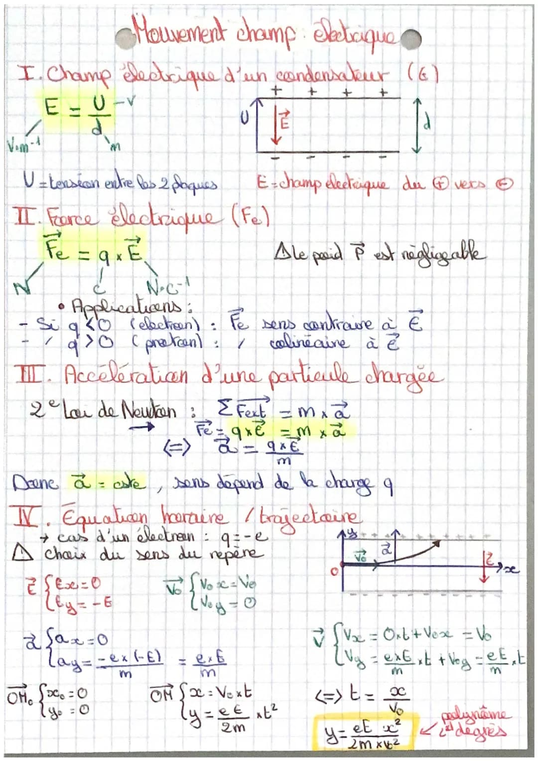 Mouvement champ Secticique
+
I. Champ electrique d'un condensateur (6)
E-U-V
d
U = tension extre las 2 plaques
I. Force électrique (Fe)
E
Fe
