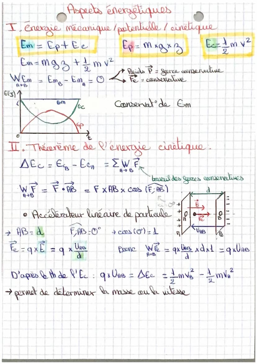 Mouvement champ Secticique
+
I. Champ electrique d'un condensateur (6)
E-U-V
d
U = tension extre las 2 plaques
I. Force électrique (Fe)
E
Fe