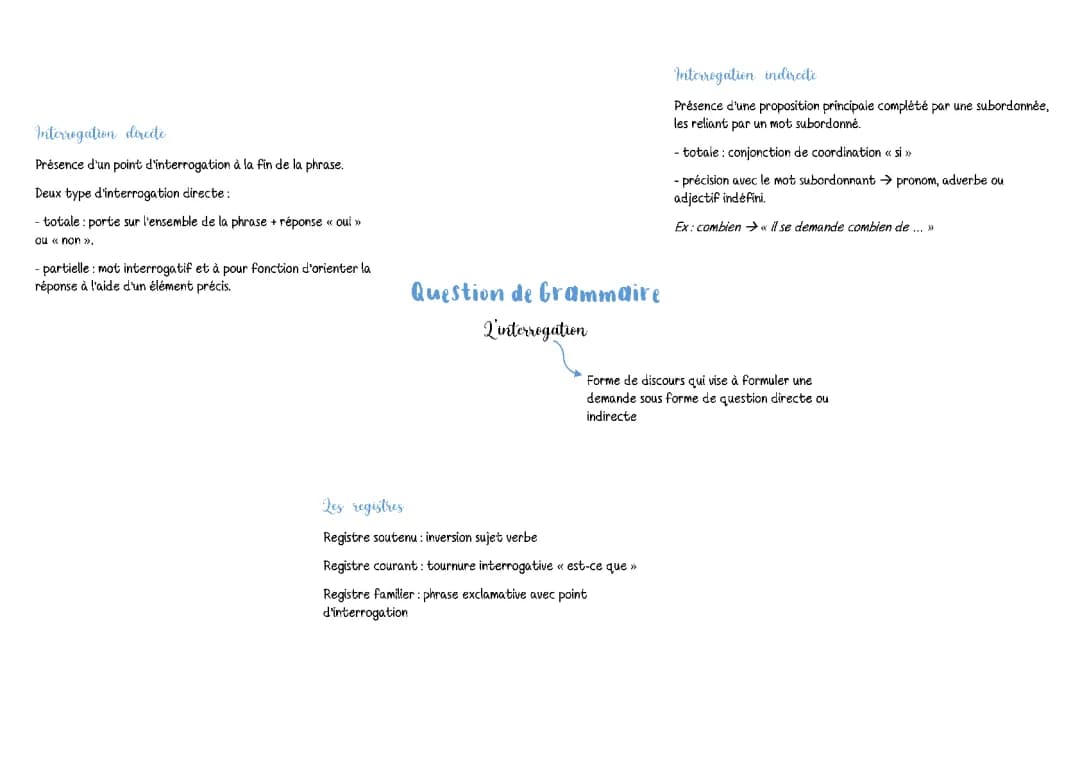 Question de grammaire : L'interrogation