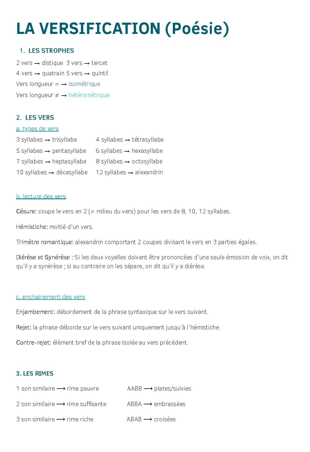 La versification récapitulatif (poésie)