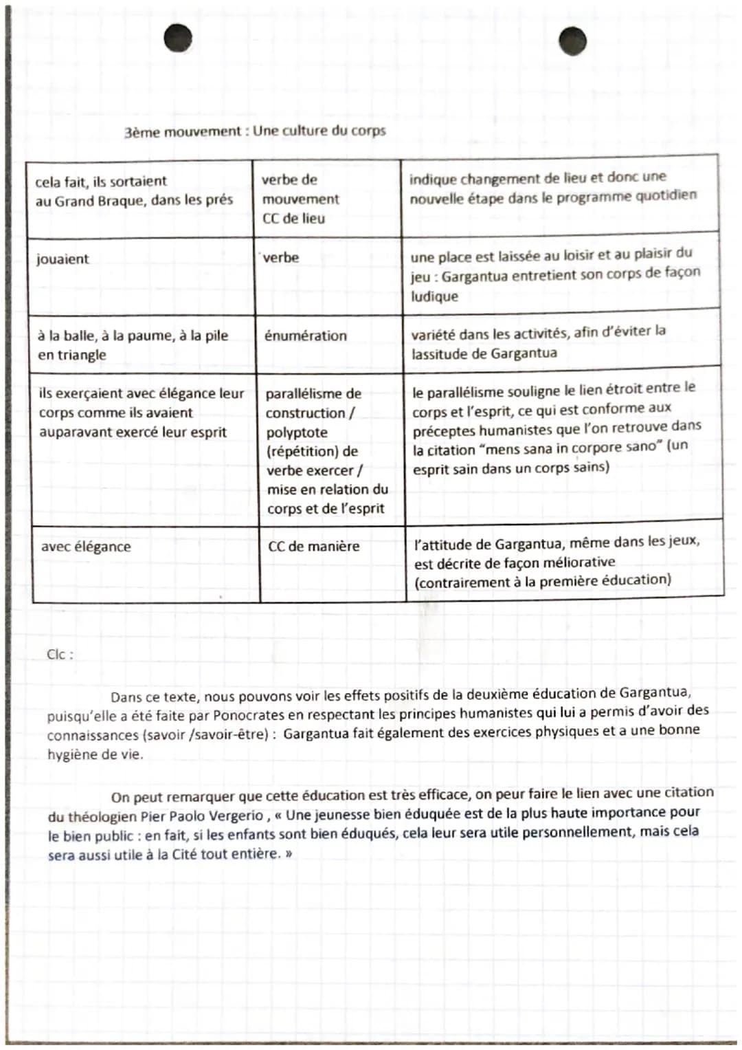 Introduction :
TEXTE BAC 6
LECTURE
la 2ème éducation Gargantua
Après la sortie de son premier roman Pantagruel en 1532, Rabelais décide de s