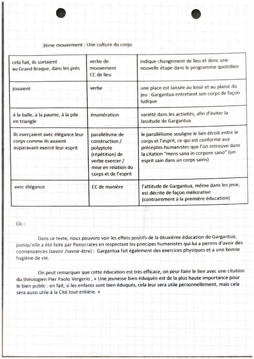 Introduction :
TEXTE BAC 6
LECTURE
la 2ème éducation Gargantua
Après la sortie de son premier roman Pantagruel en 1532, Rabelais décide de s