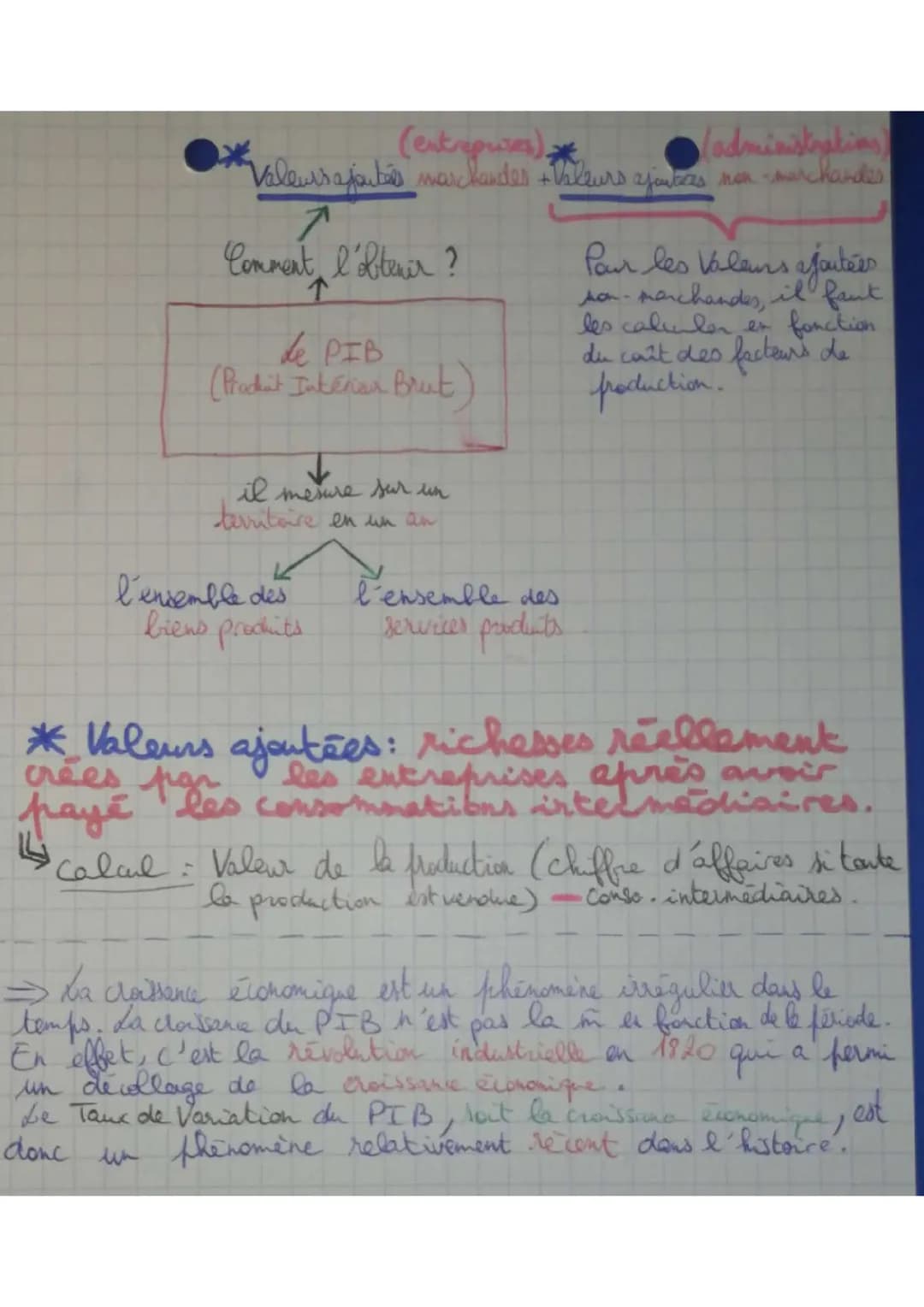 Guide Facile: Cours SES Seconde PDF et Calcul du PIB