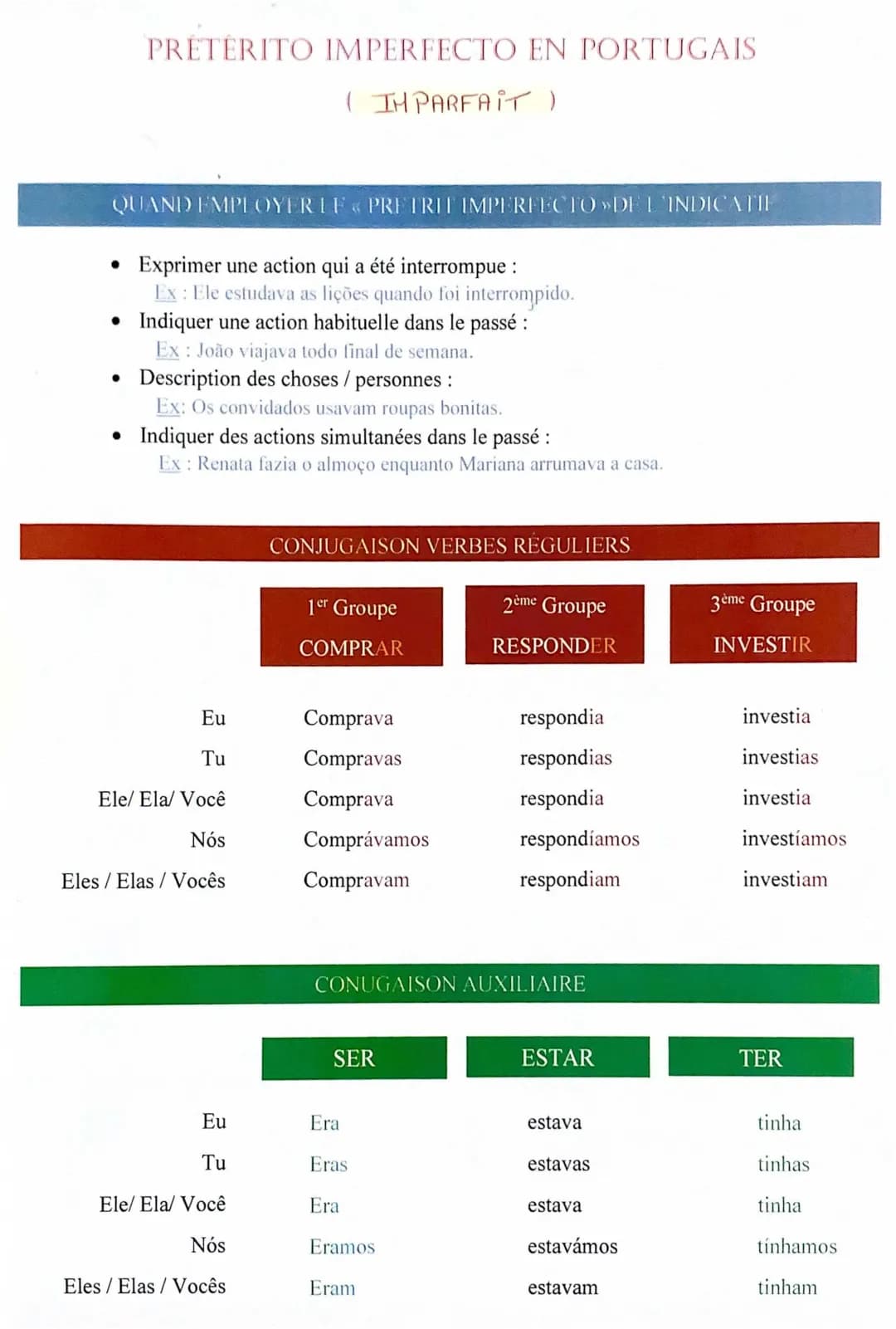 Tabela Completa de Conjugação em Português: PDF com Verbos Irregulares e Tempos Verbais!