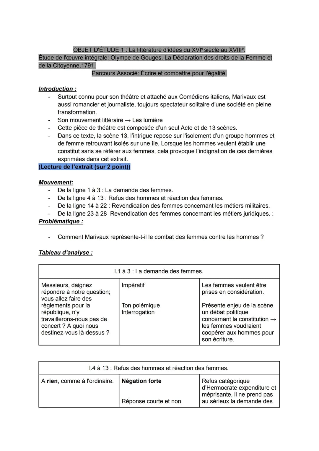 La Colonie Marivaux: Analyse Linéaire et Résumé Scène 13