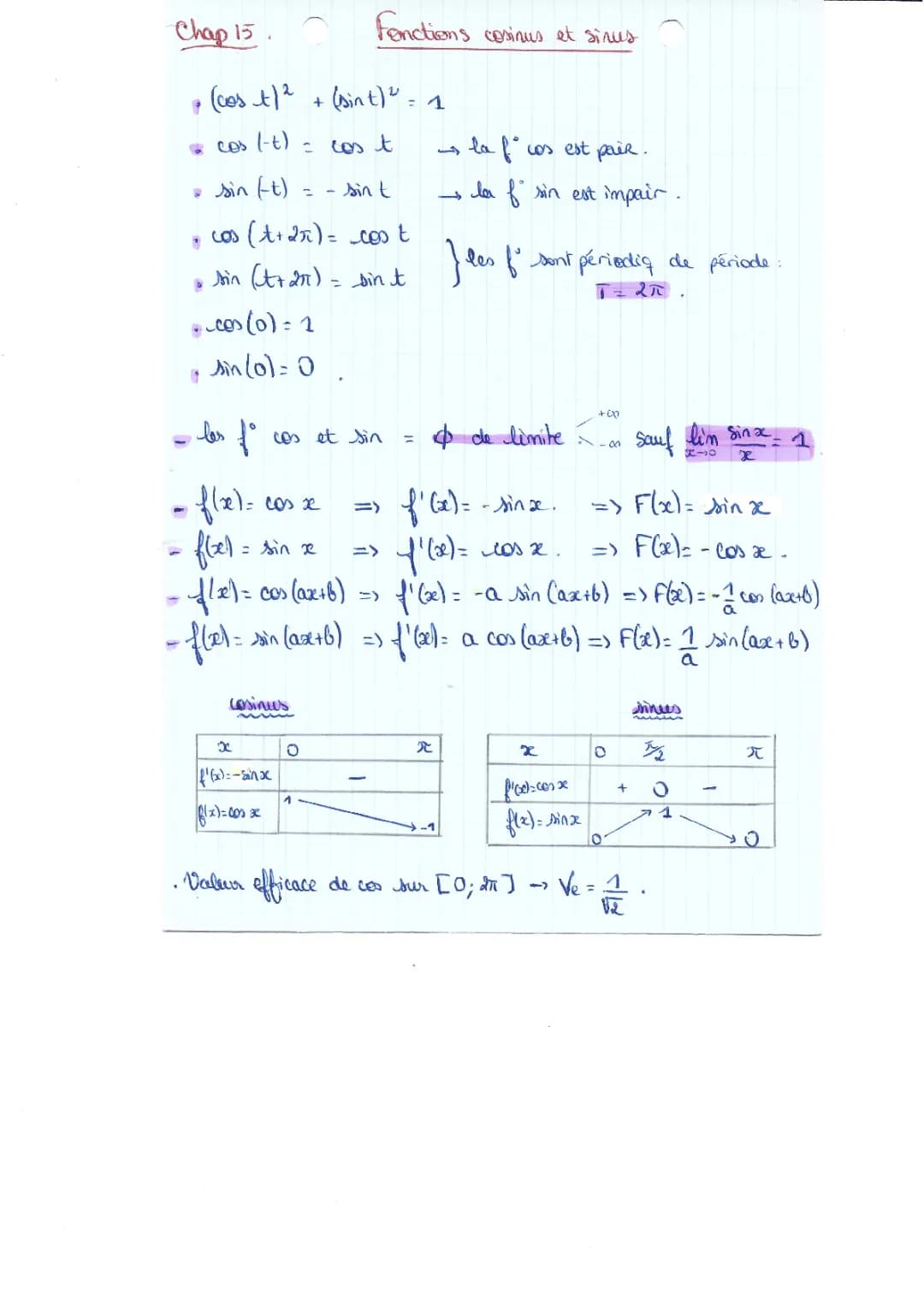 Fonction sinus et cosinus