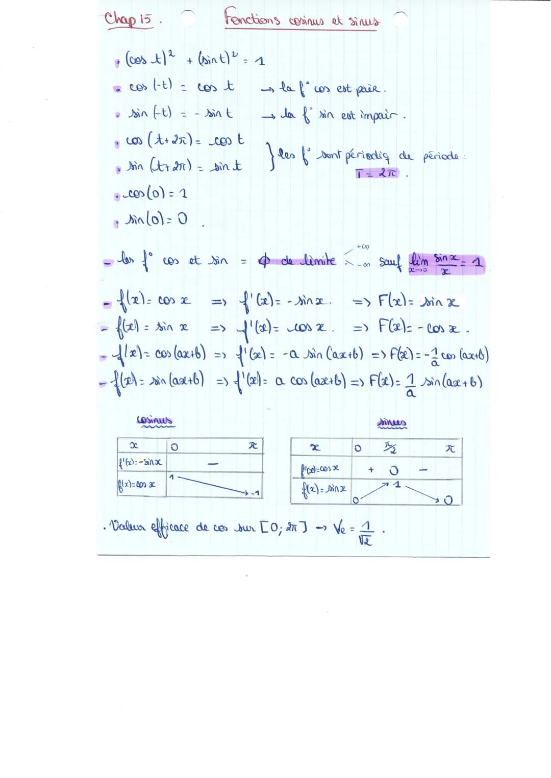 Chap 15.
· (cos +)² + (sint) ² = 1
9
= cos (-t) = cos t
*
sin (-t)
cos (t+2π) =
7
ľº
sin (t+2π) = sin t
D
•cos (0) = 1
sin (0) = 0.
=
cos x
