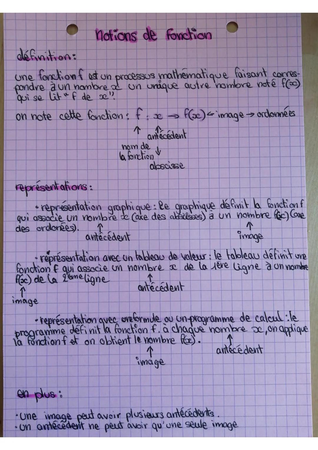 notions de fonction
définition:
une fonction f est un processus mathématique faisant corres-
pondre à un hombre o un unaque autre hombre not