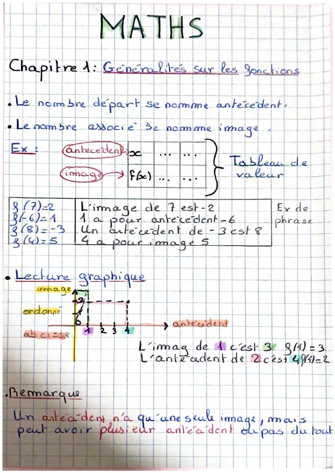 MATHS
Chapitre 1: Généralites sur les fonctions
• Le nombre départ se nomme antecedent.
nombre associé se nomme image
Le
Ex:
Cantecedentoc
i