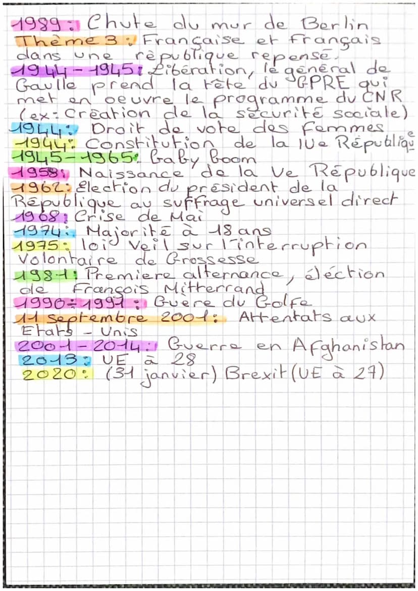 Histoire - Géographie
Dates à connaître pour le Brevet
Thème 1: L'Europe, un theatre
majeur des guerres totales (1914-1945)
1914-1918: Premi
