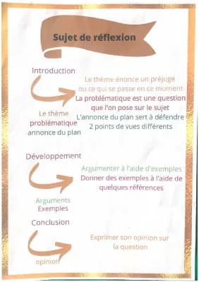 Know Fiche de méthodologie sur le sujet de réflexion  thumbnail