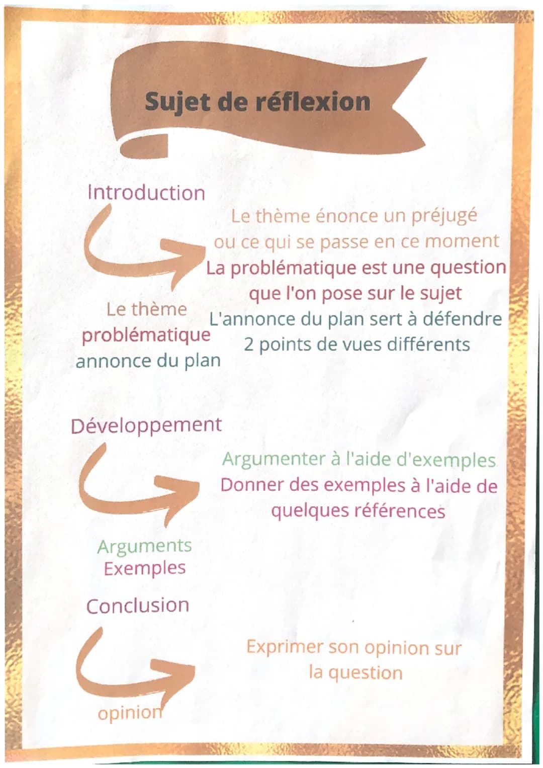 Sujet de réflexion
Introduction
G
Le thème
problématique
annonce du plan
Développement
یا
Le thème énonce un préjugé
ou ce qui se passe en c