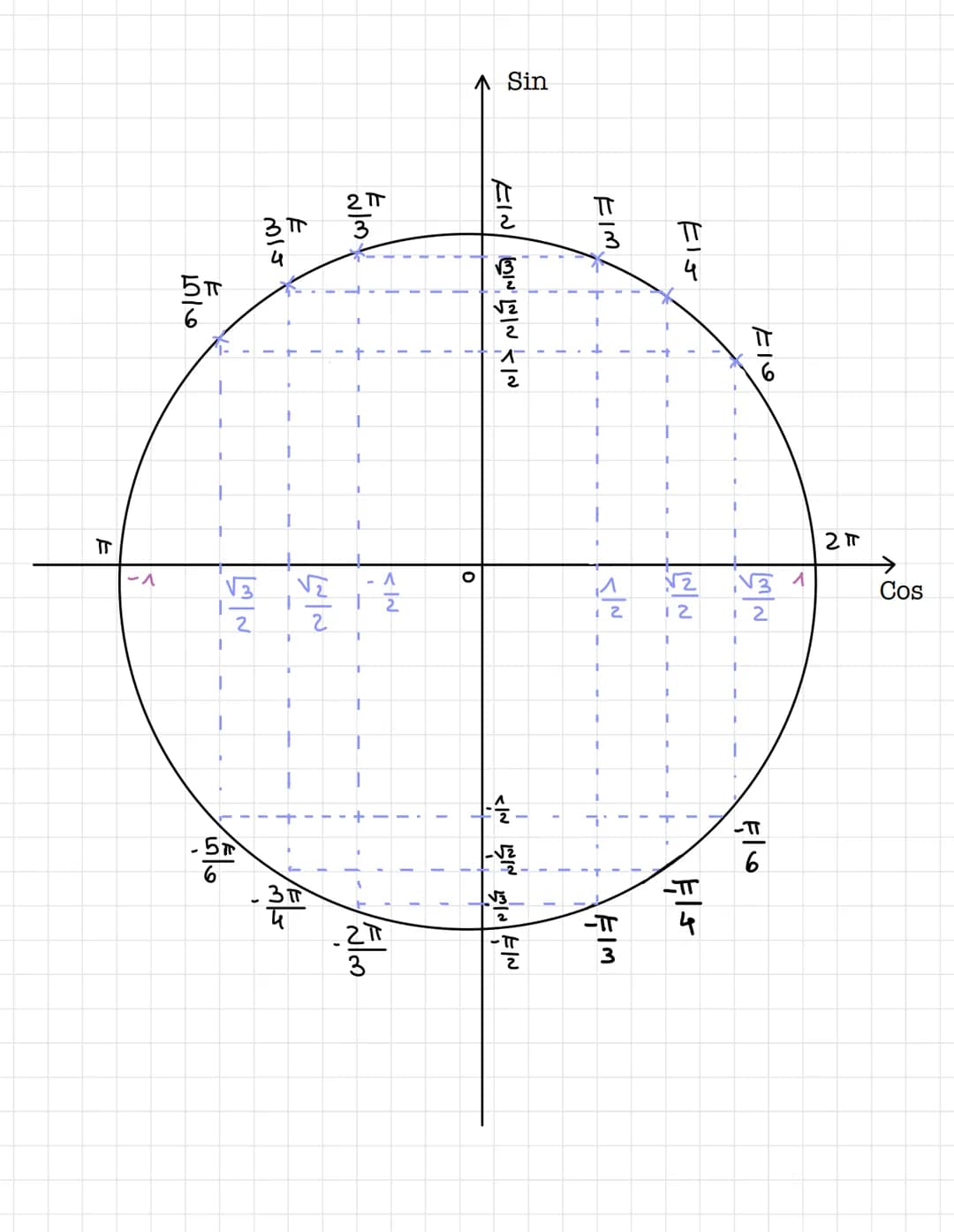 ^ Sin
Els
FIM
1~ 2일 ~ 1
13.
E
15
강
ܩܐܢܰܐ
1
1
|
12m
ㅠ
Cos
N3 1
2
르시
V
21
•
1
12
v-
2
نه
استان
i
I
.
C
Flo
글 글
ST
5
13
11~
을
咸