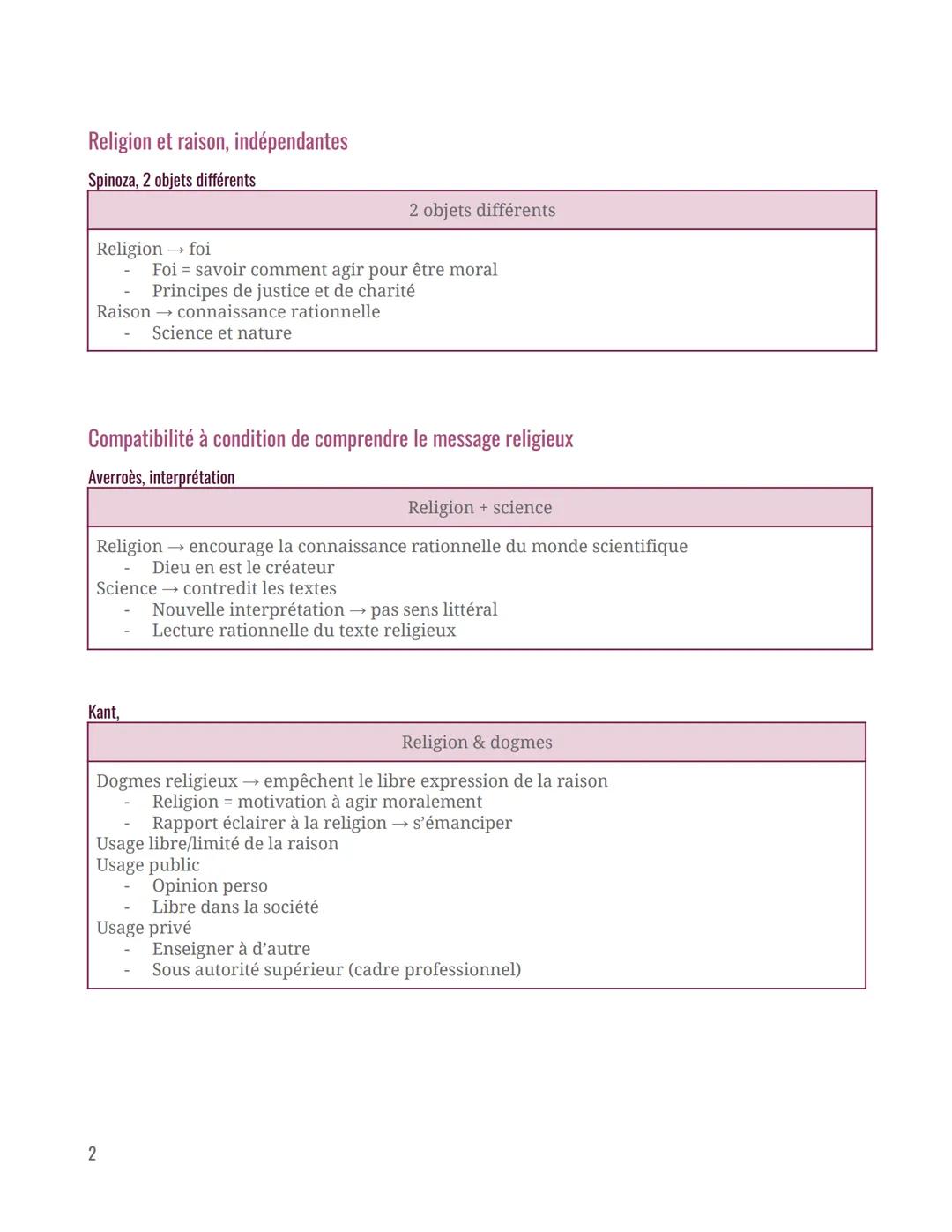 Philosophie
La religion est-elle contraire à la raison ?
Intro
Religion: ensemble de croyances et de pratiques partagées par des individus f