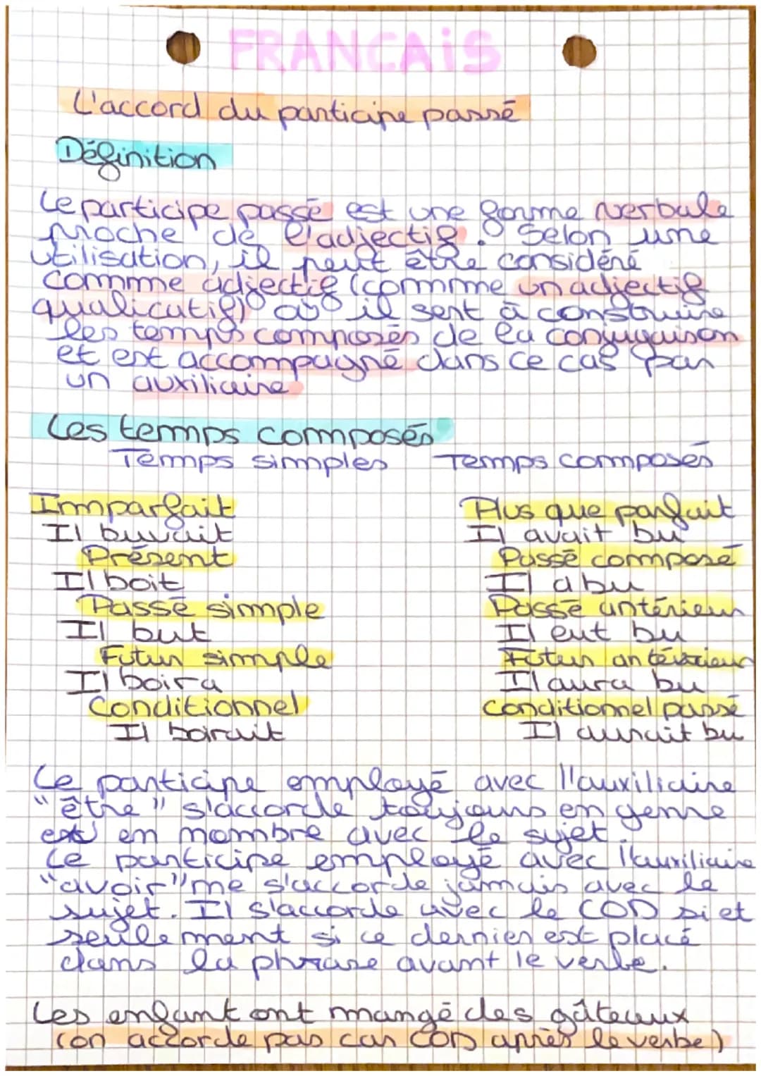 FRANCAIS
L'accord du participe passé
Définition
Le participe passé est une forme verbale
Moche de l'adjectio
Selon une
Utilisation, il peut 