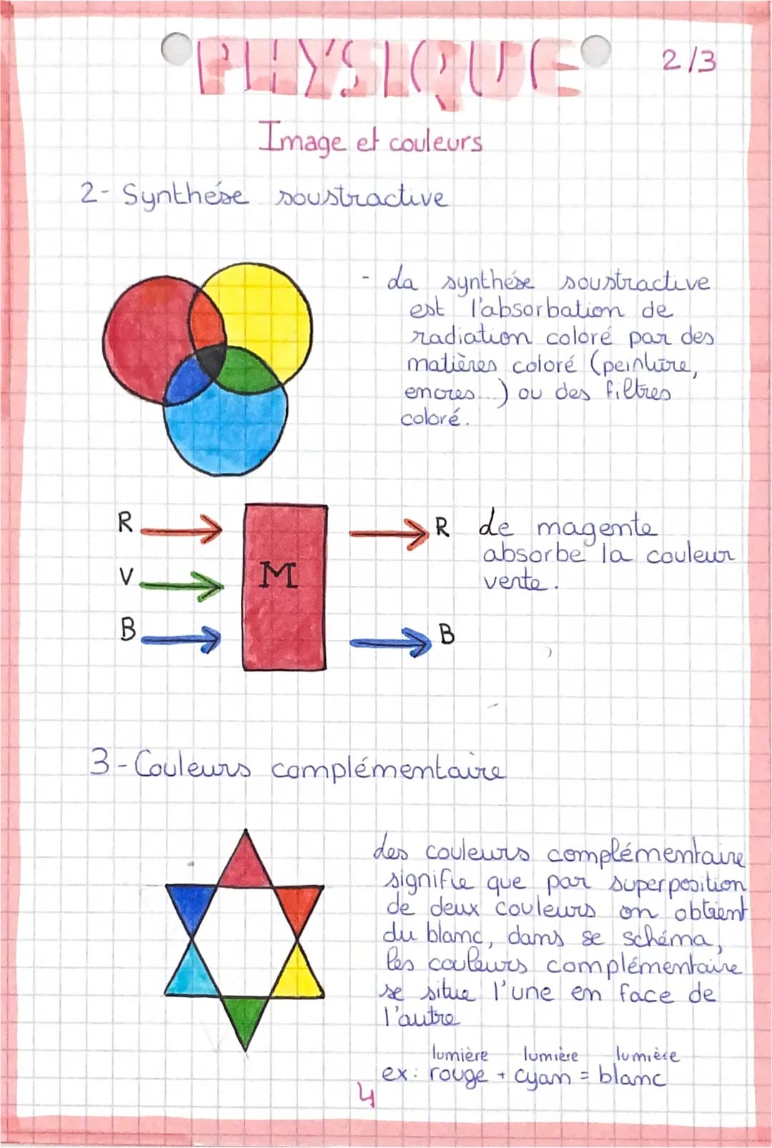 PHYSIQUE 1/3
Image et couleurs
I-image
1- formation d'un image
•Pour construire l'image A'B' de l'objet AB,
on trace trois rayon particulier