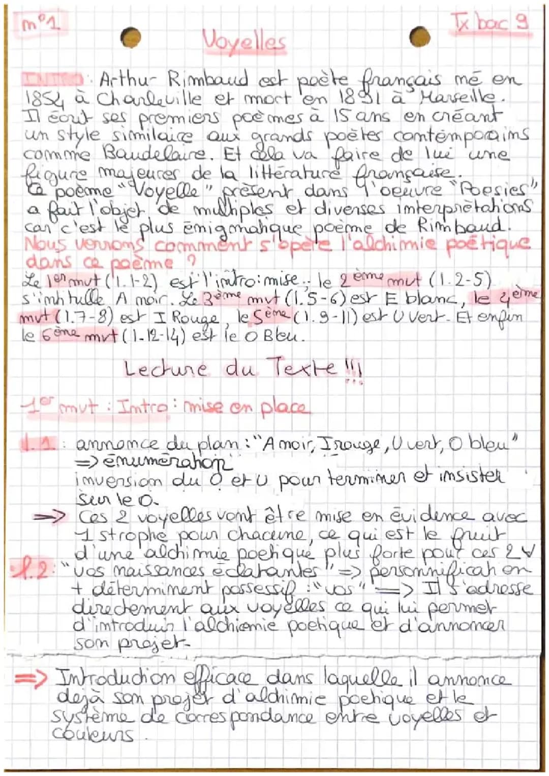 Explore Rimbaud's Poem 'Vowels' with Colors and Symbolism
