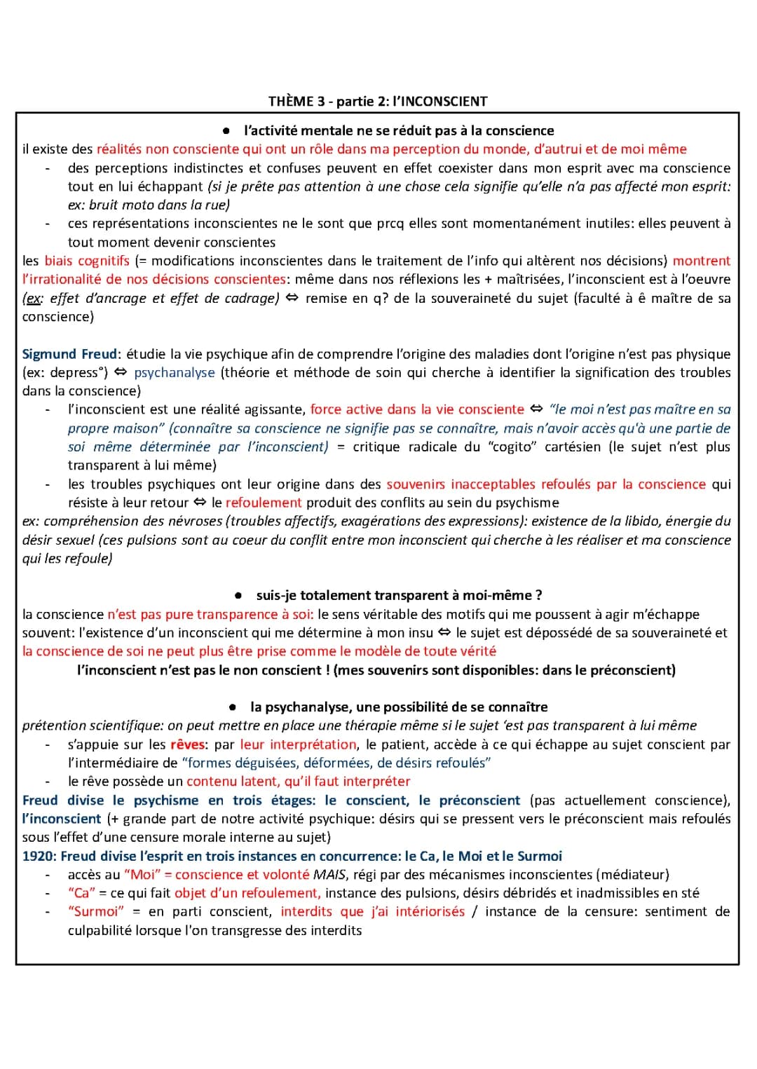 Tout sur l'inconscient: Explications faciles et sujets corrigés PDF