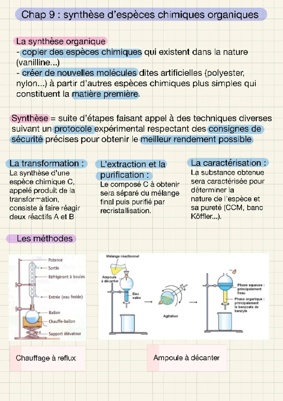 Synthèse d’espèces chimiques organiques 