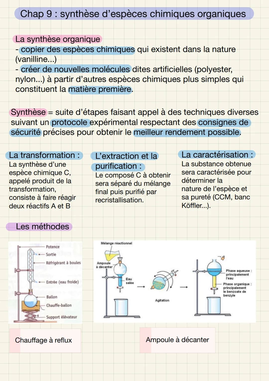 Chap 9: synthèse d'espèces chimiques organiques
La synthèse organique
- copier des espèces chimiques qui existent dans la nature
(vanilline.