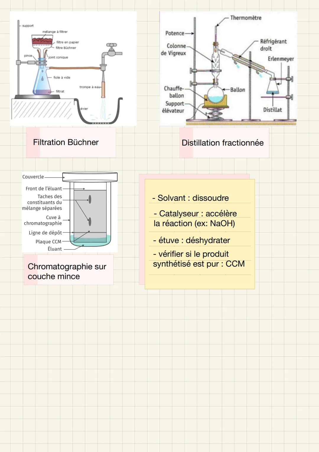 Chap 9: synthèse d'espèces chimiques organiques
La synthèse organique
- copier des espèces chimiques qui existent dans la nature
(vanilline.