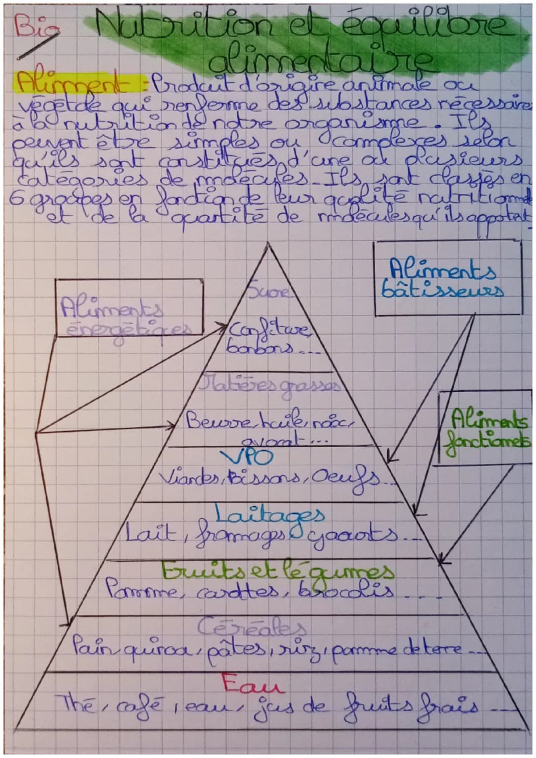 Big Nutrition et équilibre
alimentaire
Aliment Produit d'origine animale ou
vegelde qui renferme des substances récessaire
a la nutrition de