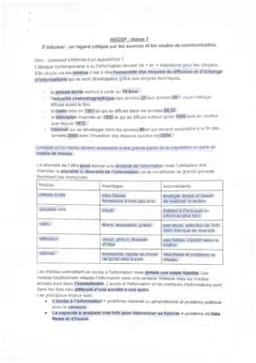Know L'évolution des médias d'information thumbnail