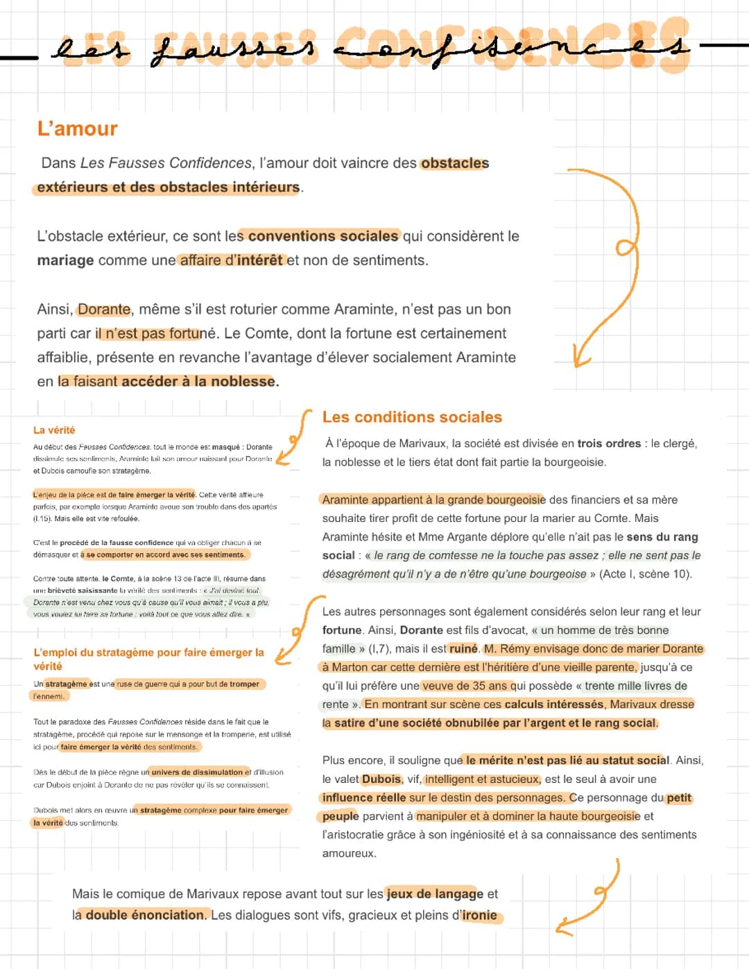 Les Fausses Confidences pour les Curieux : Résumé et Stratagèmes