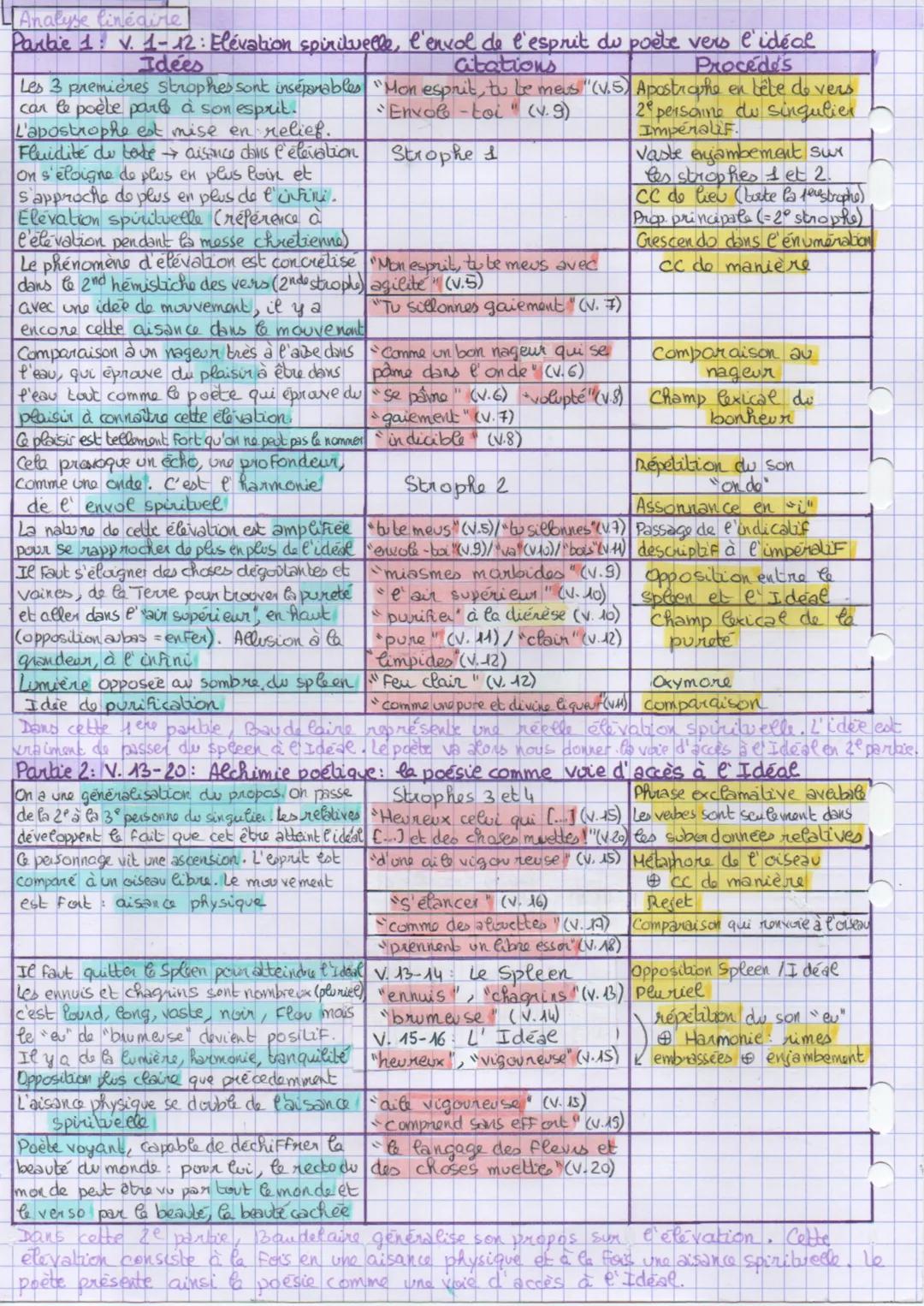 P4-11: Baudelaire
Les Fleurs du Mal: Elévation"
d Au-dessus des étangs, au-dessus des vallées,
Des montagnes, des bois, des nuages, des mers
