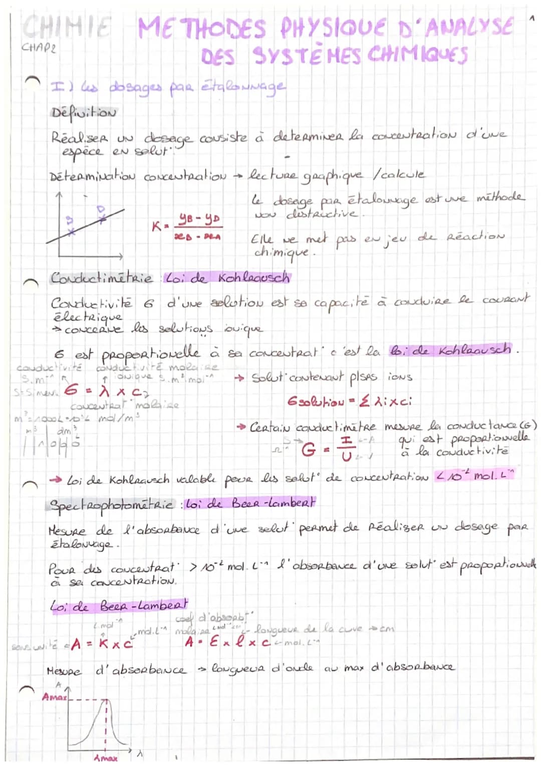 CHIMIE METHODES PHYSIQUE D'ANALYSE
DES SYSTEHES CHIMIQUES
CHAPE
I) lis dosages par étalonnage
Définition
RealiseR UN dosage consiste à deter