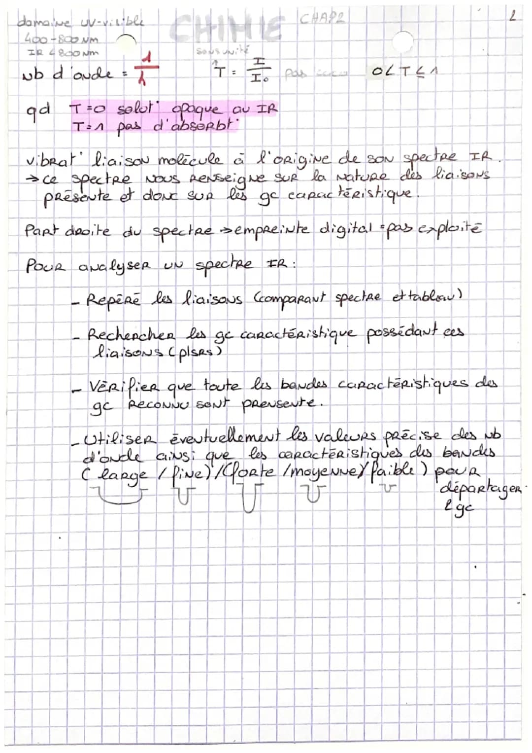 CHIMIE METHODES PHYSIQUE D'ANALYSE
DES SYSTEHES CHIMIQUES
CHAPE
I) lis dosages par étalonnage
Définition
RealiseR UN dosage consiste à deter